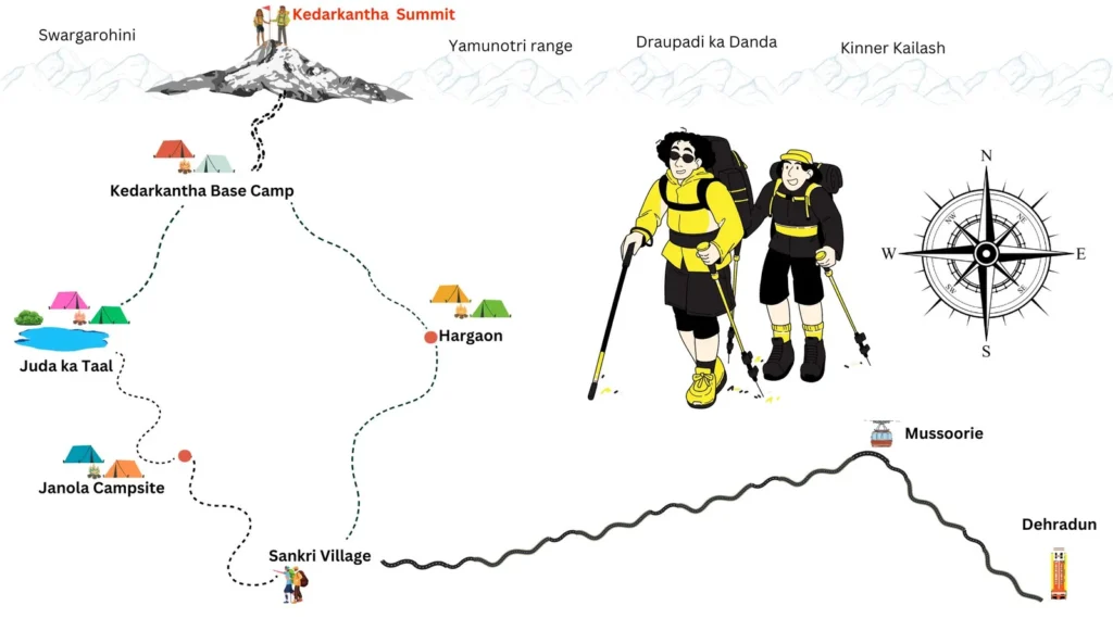 Kedarkantha trek package
