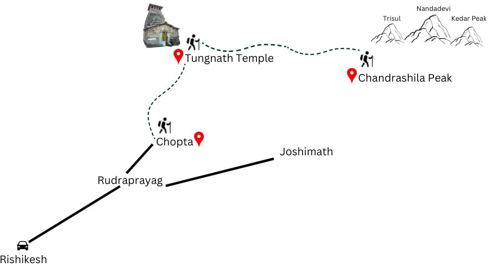 Chopta Tungnath Trek Package